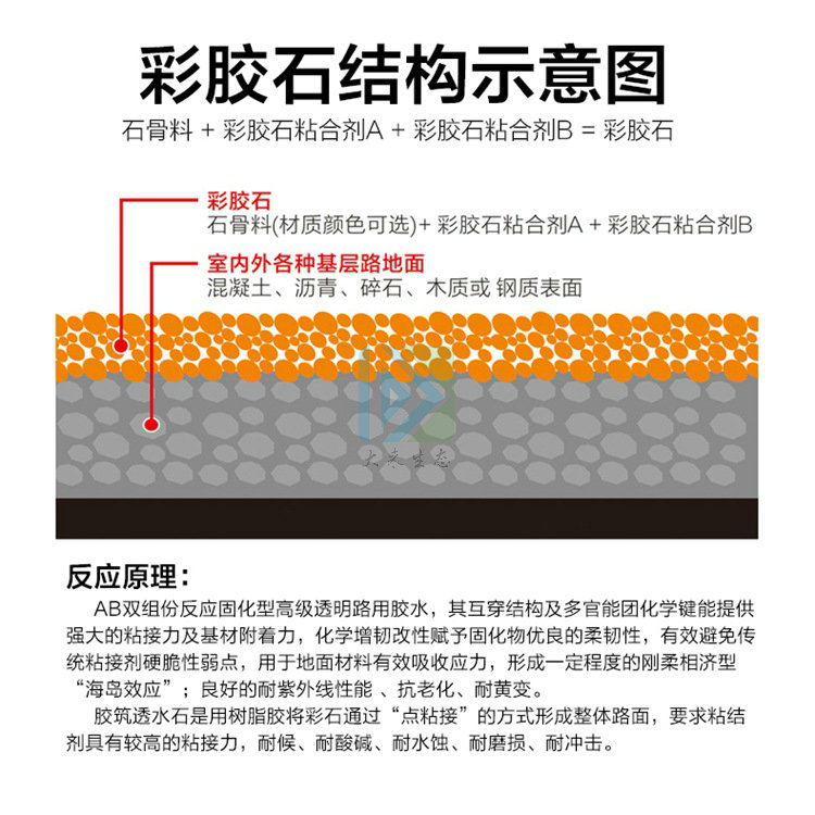 膠粘石透水路面的優勢及與透水石的區別